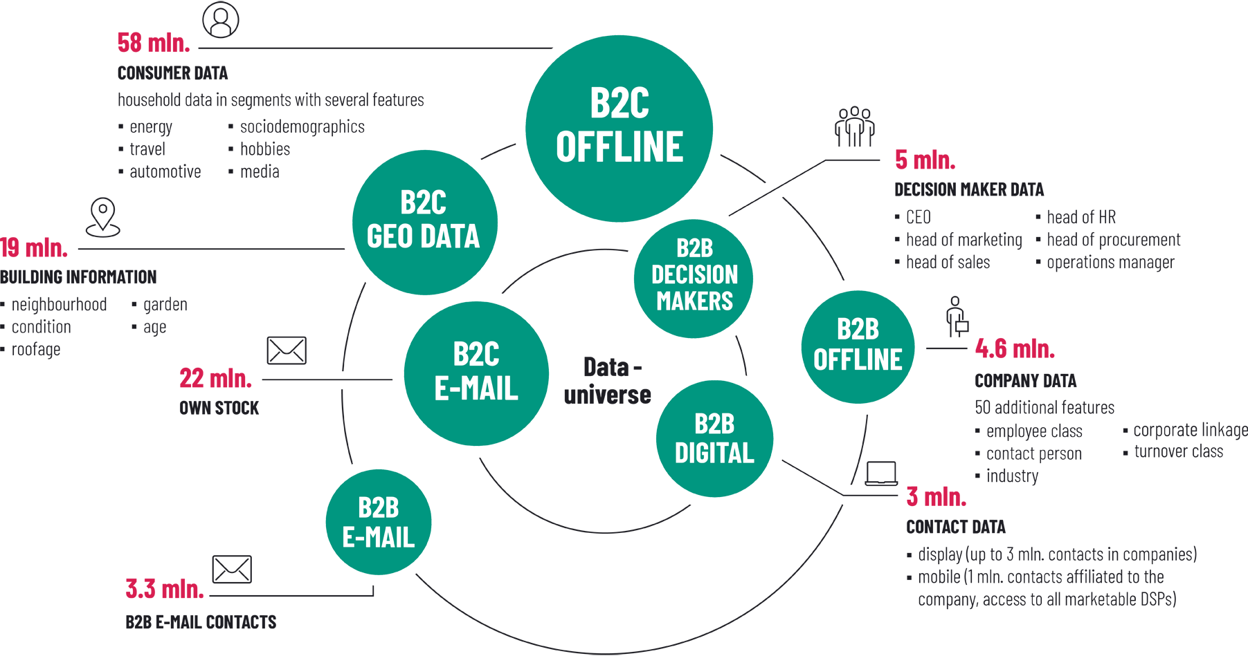 Schober Datenuniversum B2B Adressen E-Mail-Adressen B2C Adressen Consumer Adressen Firmenadressen